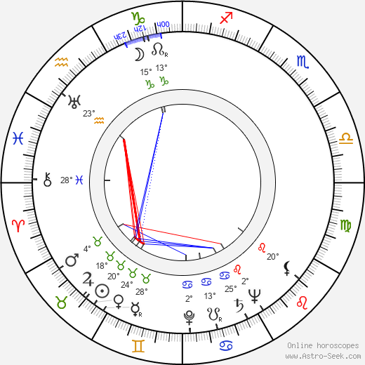 Vojtěch Trapl birth chart, biography, wikipedia 2024, 2025
