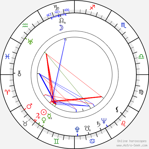 Vojtěch Trapl birth chart, Vojtěch Trapl astro natal horoscope, astrology