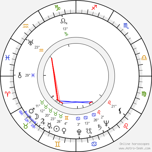 Walter Colmes birth chart, biography, wikipedia 2024, 2025
