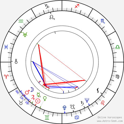 Walter Colmes birth chart, Walter Colmes astro natal horoscope, astrology