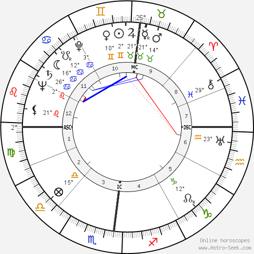 William Charles Gribble birth chart, biography, wikipedia 2023, 2024