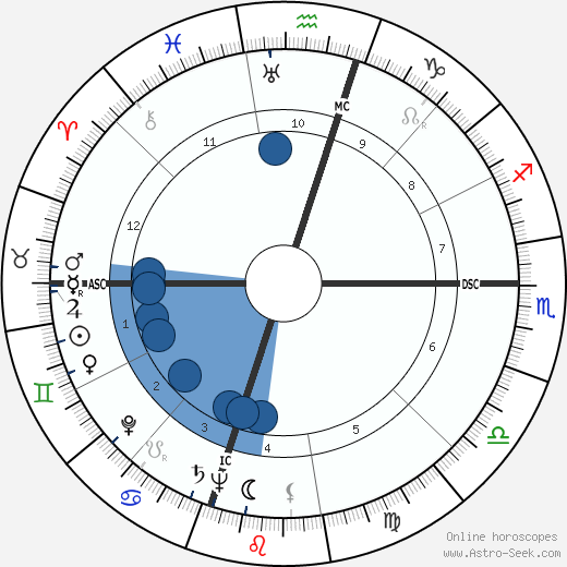 Yasuhiro Nakasone wikipedia, horoscope, astrology, instagram