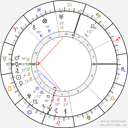 Yasuhiro Nakasone birth chart, biography, wikipedia 2023, 2024