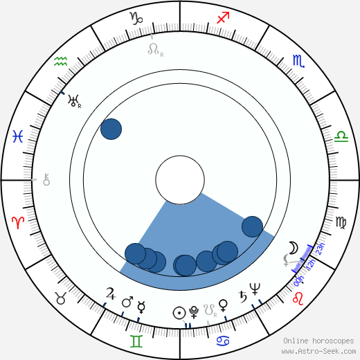Annette Poivre wikipedia, horoscope, astrology, instagram