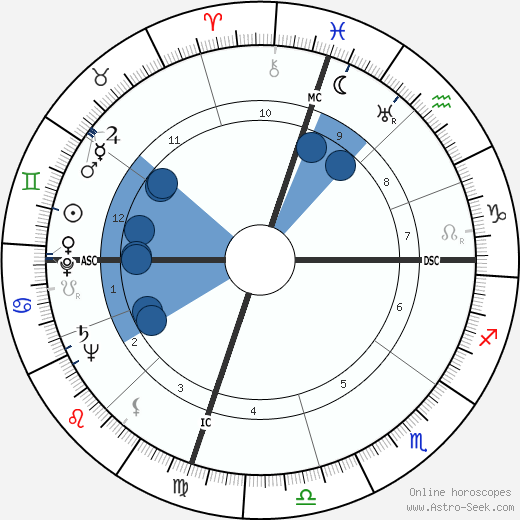 Boyce Dawkins McDaniel wikipedia, biography, birth chart, instagram Boyce Dawkins McDaniel wikipedia, horoscope, astrology, instagram