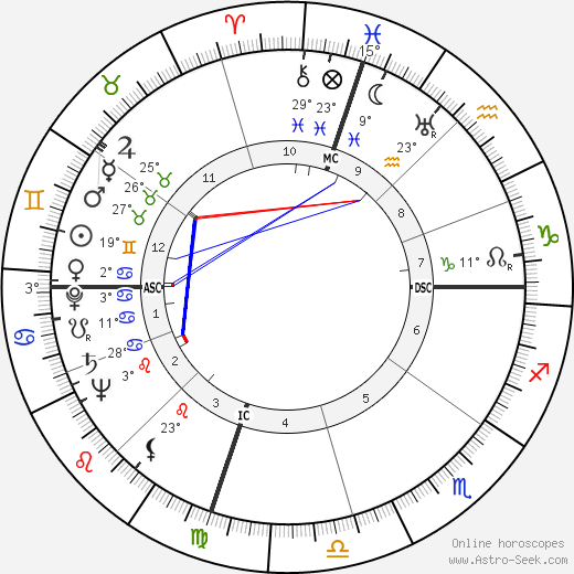 Boyce Dawkins McDaniel birth chart, biography, wikipedia 2024, 2025