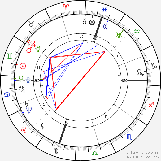 Boyce Dawkins McDaniel birth chart, Boyce Dawkins McDaniel astro natal horoscope, astrology