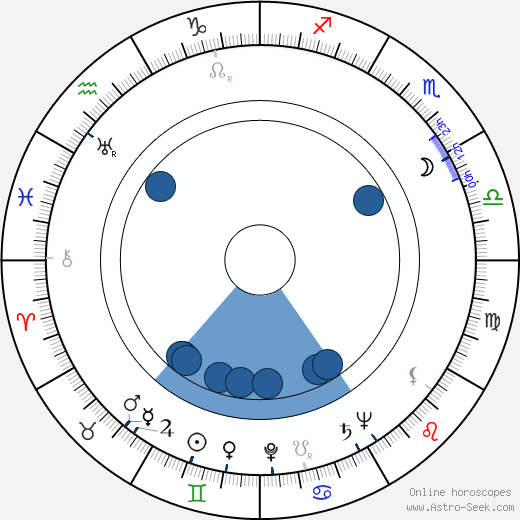 Brice Mack wikipedia, biography, birth chart, instagram Brice Mack wikipedia, horoscope, astrology, instagram