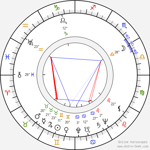 Brice Mack birth chart, biography, wikipedia 2023, 2024