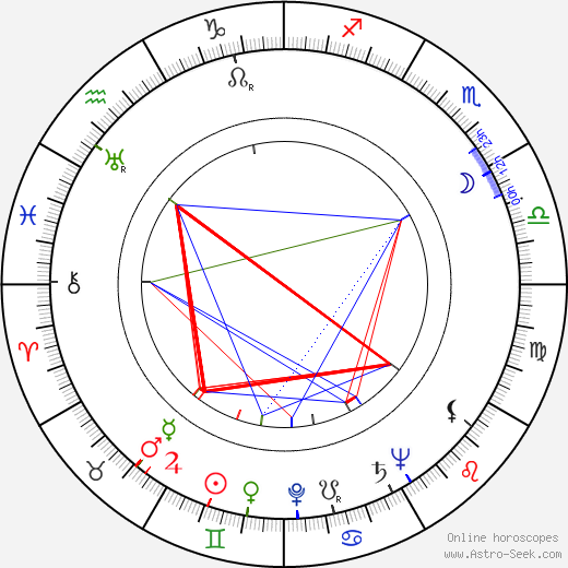 Brice Mack birth chart, Brice Mack astro natal horoscope, astrology