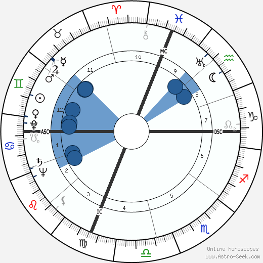 Byron White wikipedia, biography, birth chart, instagram Byron White wikipedia, horoscope, astrology, instagram