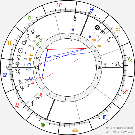 Byron White birth chart, biography, wikipedia 2023, 2024