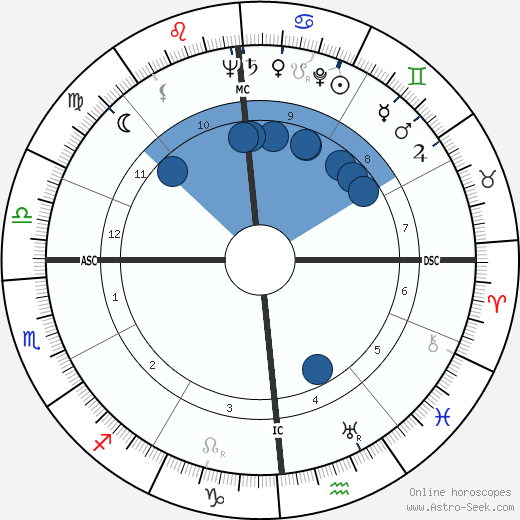 Claude Seignoles wikipedia, biography, birth chart, instagram Claude Seignoles wikipedia, horoscope, astrology, instagram