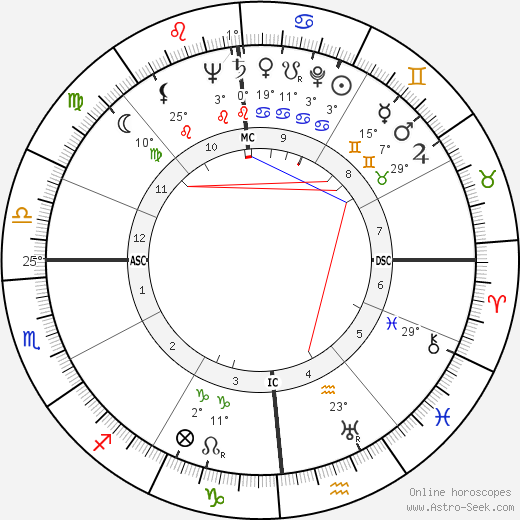 Claude Seignoles birth chart, biography, wikipedia 2023, 2024