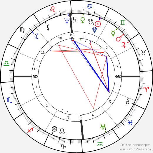 Claude Seignoles birth chart, Claude Seignoles astro natal horoscope, astrology