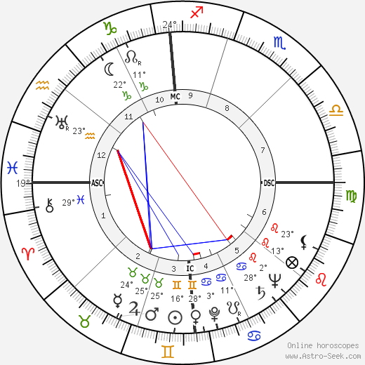 Dean Martin birth chart, biography, wikipedia 2023, 2024