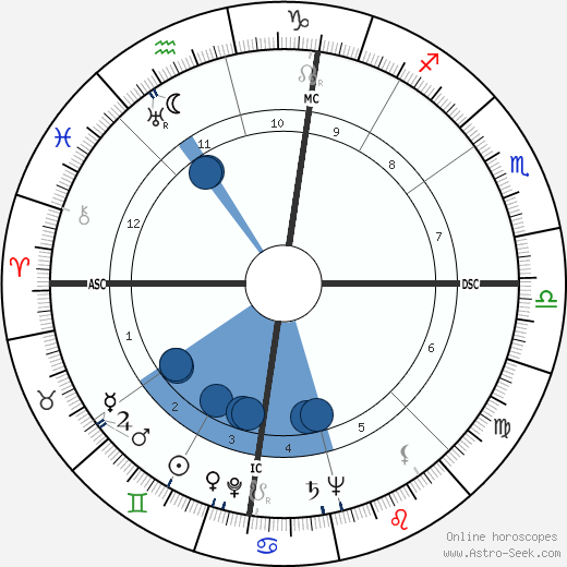 Earl Henry wikipedia, biography, birth chart, instagram Earl Henry wikipedia, horoscope, astrology, instagram
