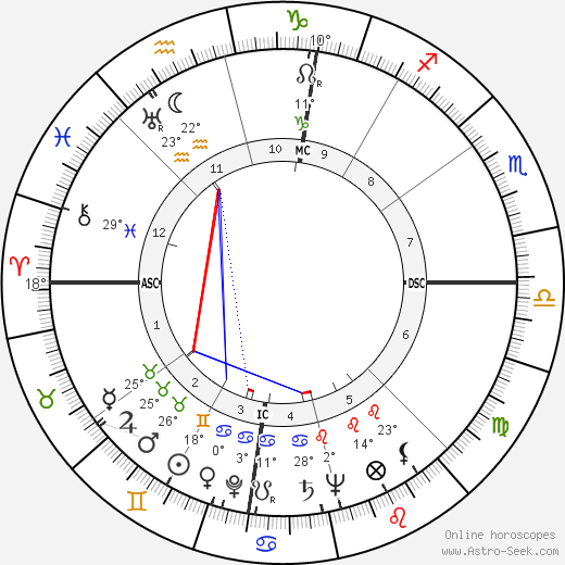 Earl Henry birth chart, biography, wikipedia 2023, 2024