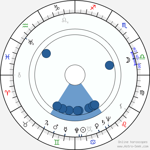 Estela Inda horoscope, astrology, sign, zodiac, date of birth, instagram