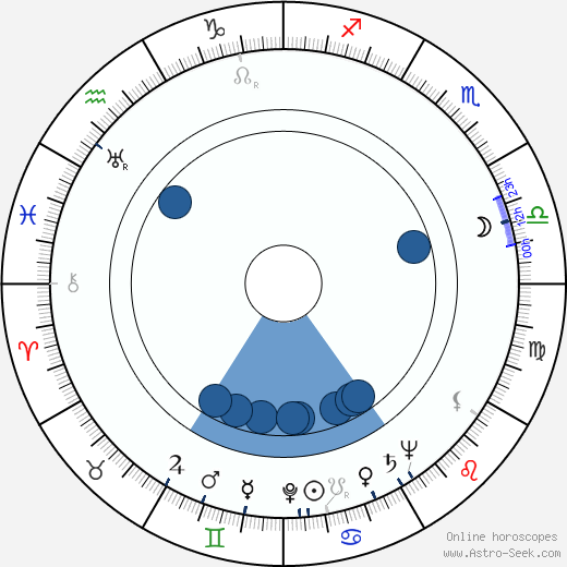 Estela Inda wikipedia, biography, birth chart, instagram Estela Inda wikipedia, horoscope, astrology, instagram
