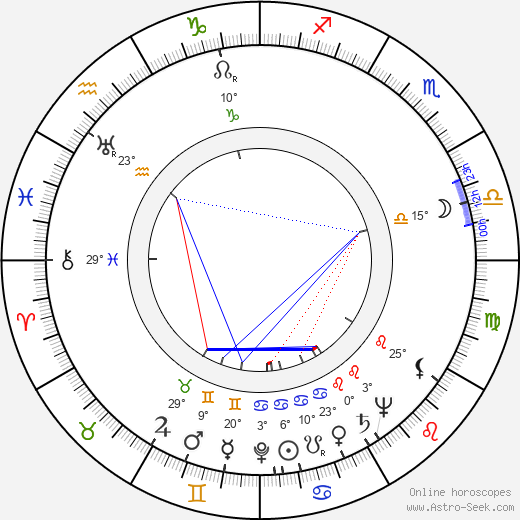 Estela Inda birth chart, biography, wikipedia 2023, 2024