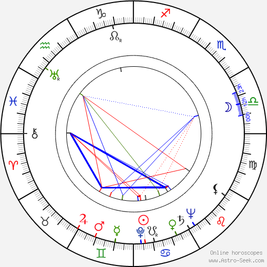 Estela Inda birth chart, Estela Inda astro natal horoscope, astrology