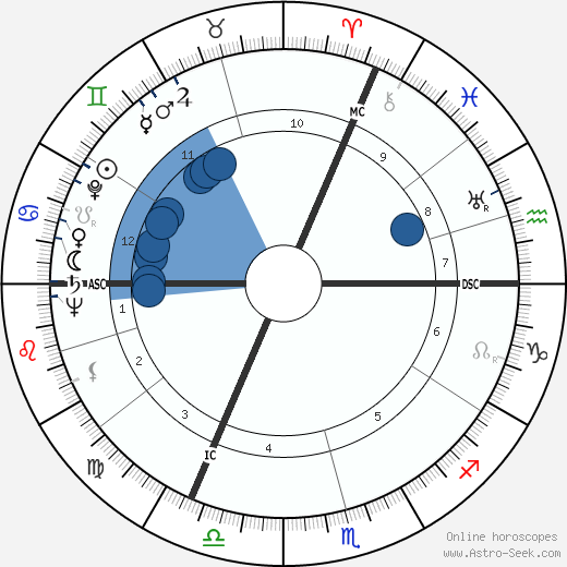 Fernande Voisin Oroscopo, astrologia, Segno, zodiac, Data di nascita, instagram