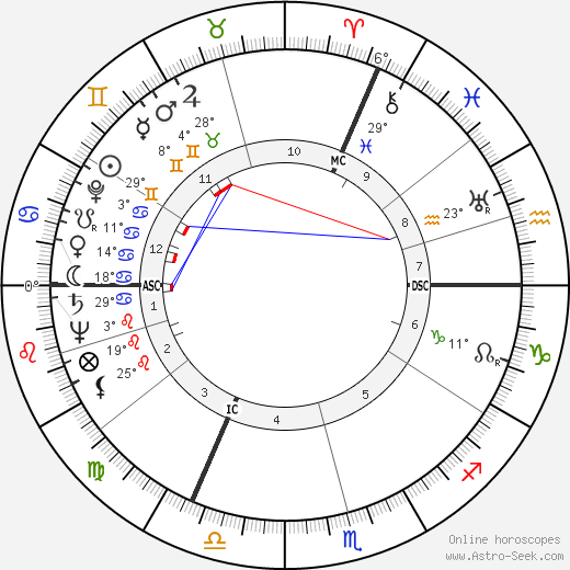 Fernande Voisin birth chart, biography, wikipedia 2023, 2024