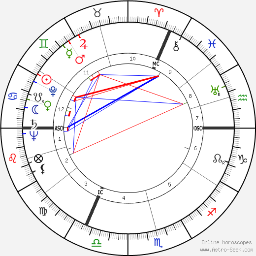 Fernande Voisin birth chart, Fernande Voisin astro natal horoscope, astrology