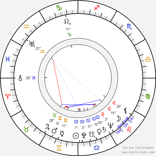 Frank Godwin birth chart, biography, wikipedia 2024, 2025