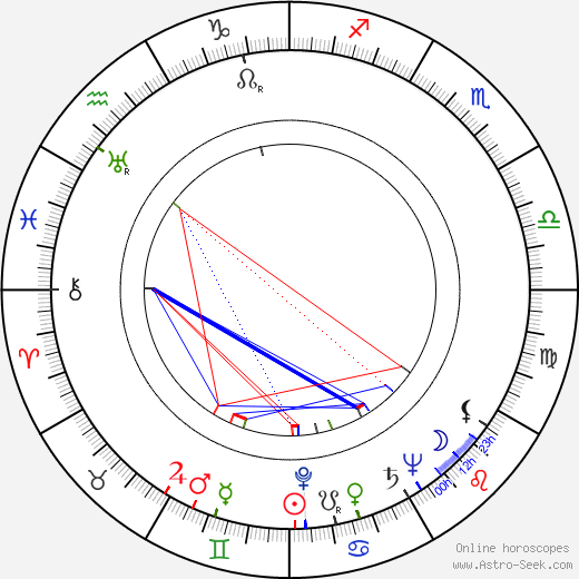 Frank Godwin birth chart, Frank Godwin astro natal horoscope, astrology