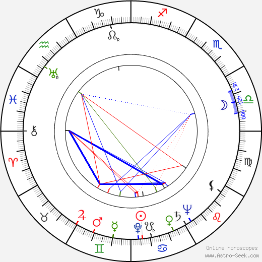 Galina Grigoreva birth chart, Galina Grigoreva astro natal horoscope, astrology