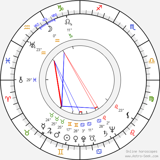 George Wallace birth chart, biography, wikipedia 2023, 2024