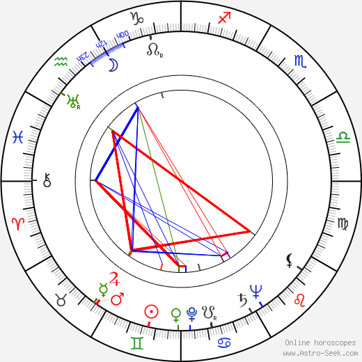 George Wallace birth chart, George Wallace astro natal horoscope, astrology