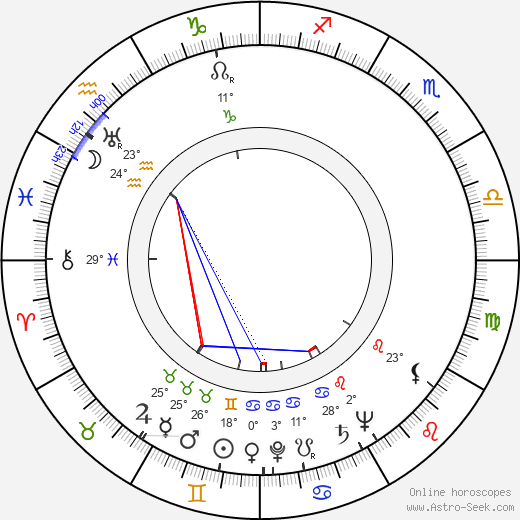 Greta Gonda birth chart, biography, wikipedia 2024, 2025