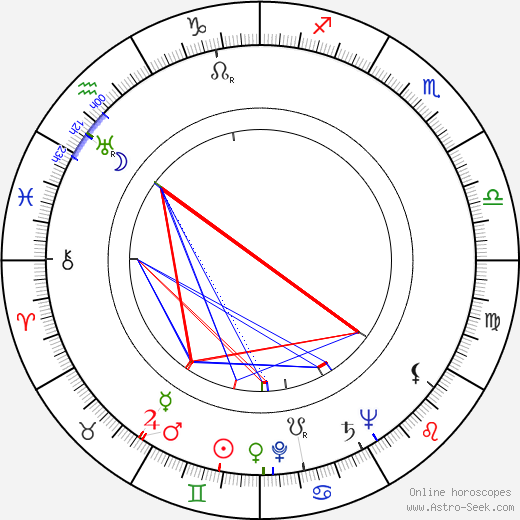 Greta Gonda birth chart, Greta Gonda astro natal horoscope, astrology