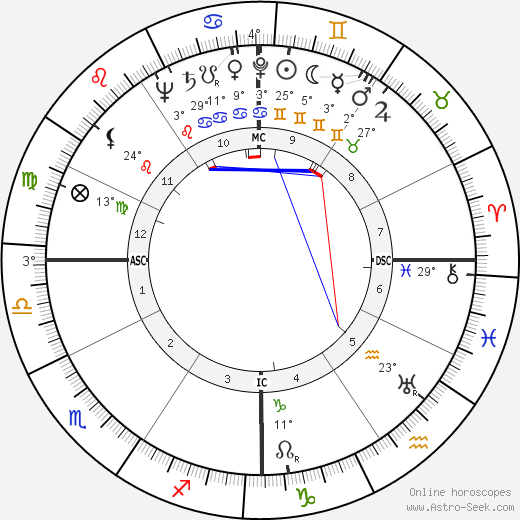 Gwendolyn Brooks birth chart, biography, wikipedia 2023, 2024