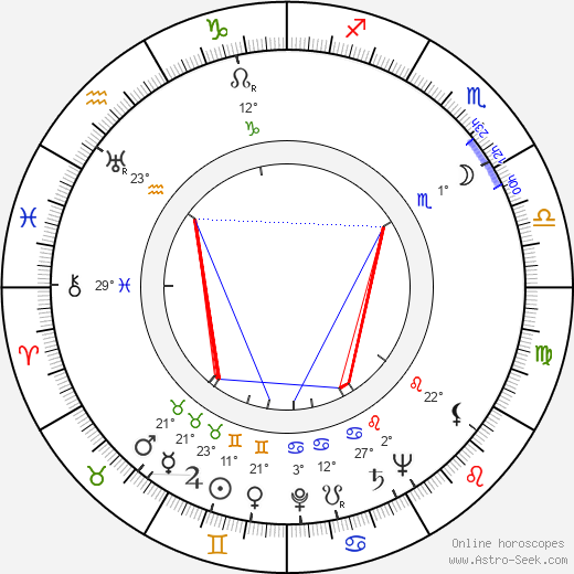 Heinz Sielmann birth chart, biography, wikipedia 2023, 2024