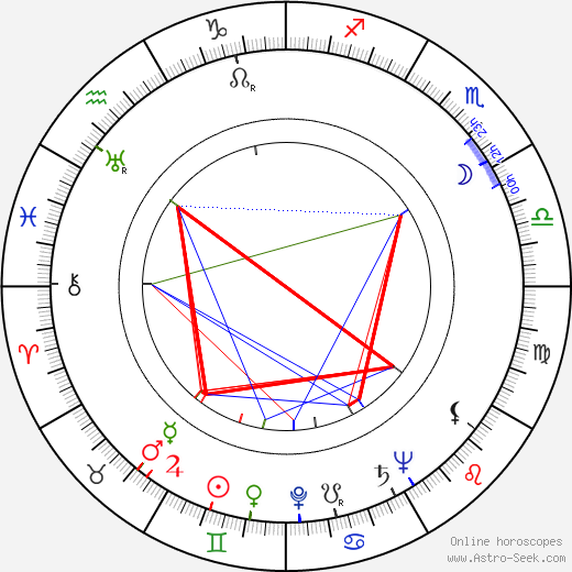 Heinz Sielmann birth chart, Heinz Sielmann astro natal horoscope, astrology
