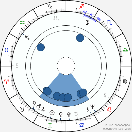 Helen Wood wikipedia, biography, birth chart, instagram Helen Wood wikipedia, horoscope, astrology, instagram