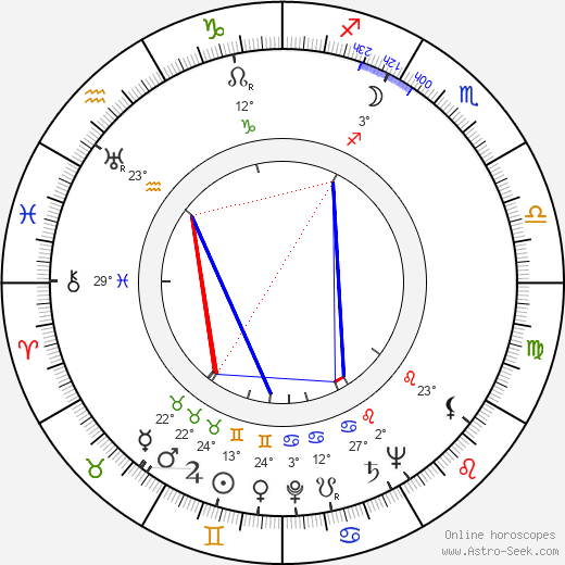 Helen Wood birth chart, biography, wikipedia 2024, 2025