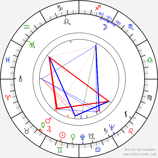 Helen Wood birth chart, Helen Wood astro natal horoscope, astrology