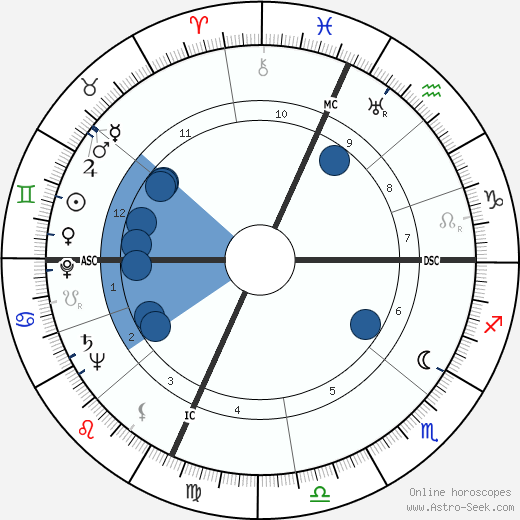 Howard M. Metzenbaum wikipedia, horoscope, astrology, instagram