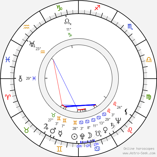 Igor Smialowski birth chart, biography, wikipedia 2023, 2024