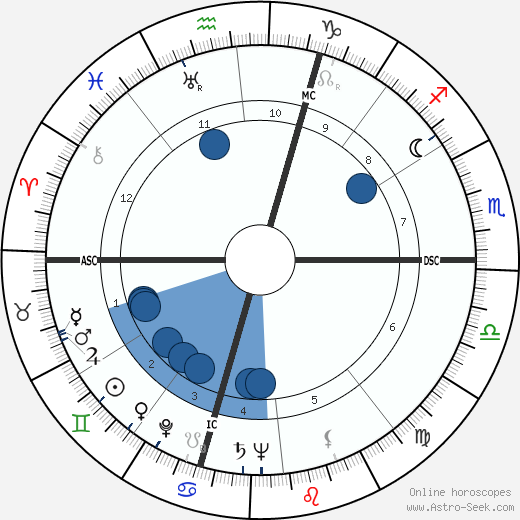 Jacques Esterel wikipedia, horoscope, astrology, instagram