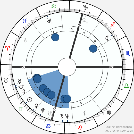 Jacques Esterel wikipedia, biography, birth chart, instagram Jacques Esterel wikipedia, horoscope, astrology, instagram