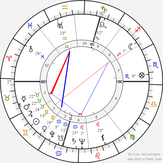 Jacques Esterel birth chart, biography, wikipedia 2023, 2024