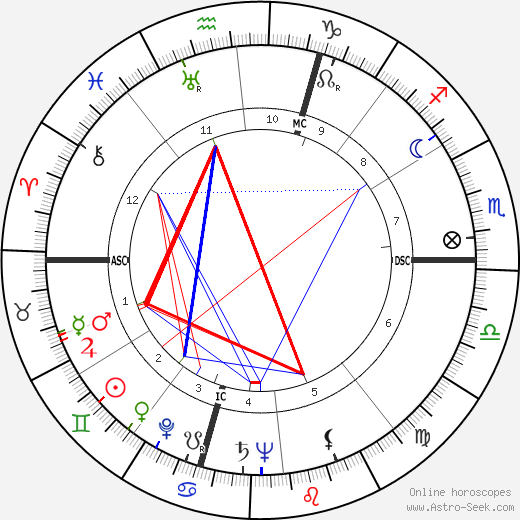 Jacques Esterel birth chart, Jacques Esterel astro natal horoscope, astrology