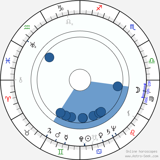 Jan Prokeš wikipedia, horoscope, astrology, instagram