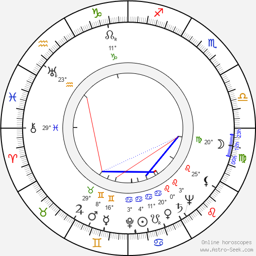 Jan Prokeš birth chart, biography, wikipedia 2023, 2024